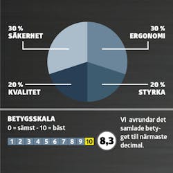 Stor vinkelslip 230mm: BETYG Stor vinkelslip 230mm: BETYG